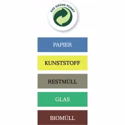 novocal Wertstoffaufkleber